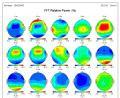 Brain Performance Index